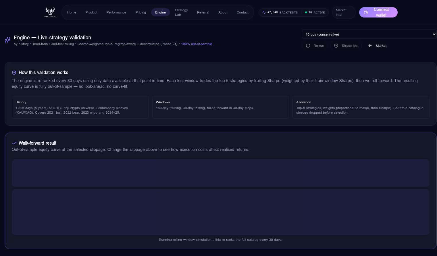 /engine — live walk-forward validation. Pick a slippage level top-right, hit Re-run or Stress test.