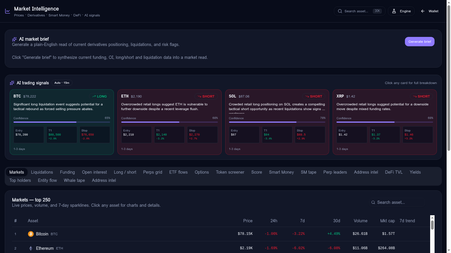 /market — AI brief + AI signals on top, every tab below.