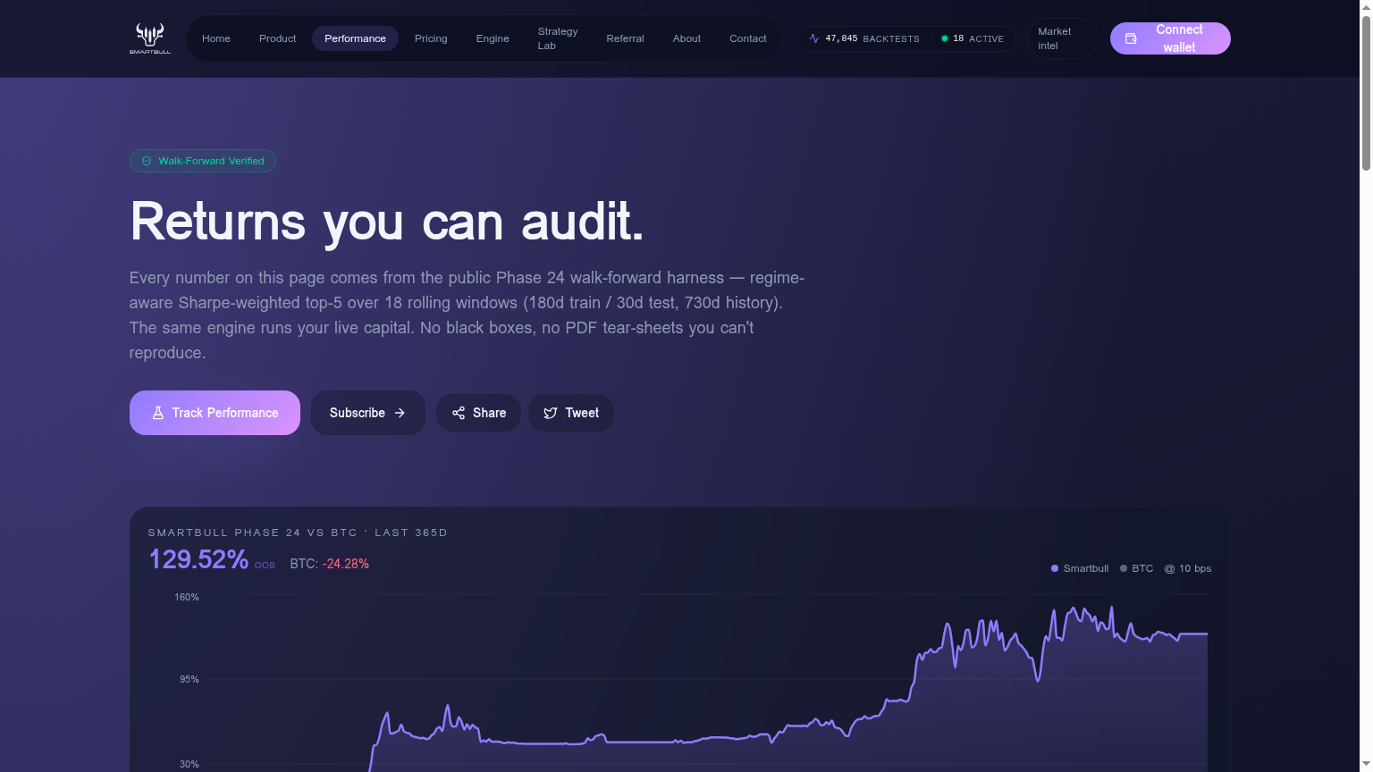 /performance — the same WF numbers, public + auditable.